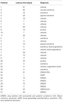 Lymphocyte Transformation Test (LTT) in Allergy to Benznidazole: A Promising Approach